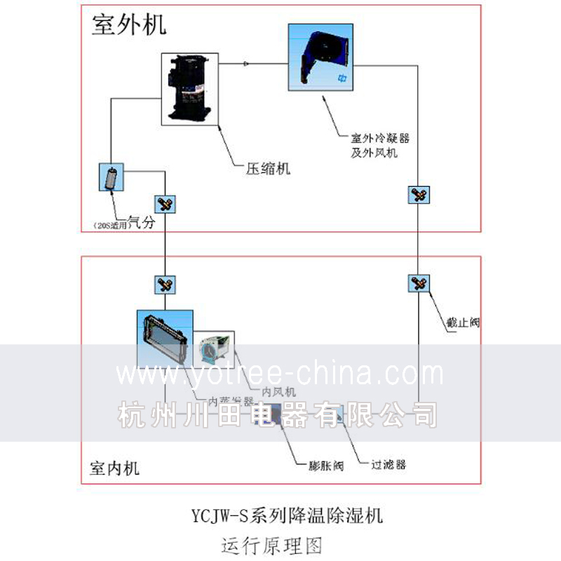 降温除湿机原理图.jpg 降温除湿机原理图.jpg